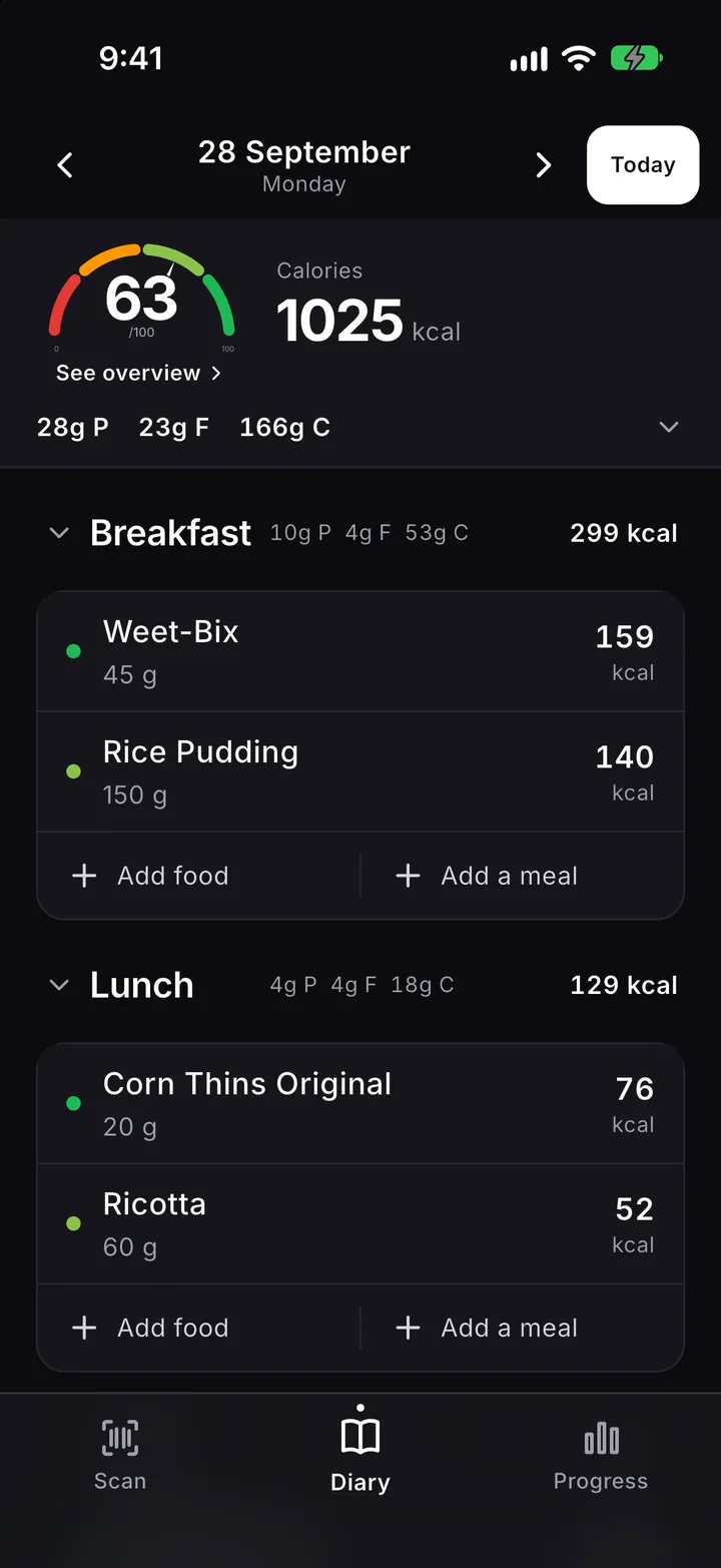 A day in the diary: 166 g of carbs for the day, and carbs shown beside each meal, such as 53 g for breakfast and 18 g for lunch.